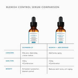 SkinCeuticals serum comparison chart of Silymarin CF vs Blemish + Age Defense for oily skin and blemish-prone skin, highlighting anti-ageing and blemish control benefits of this salicylic acid serum