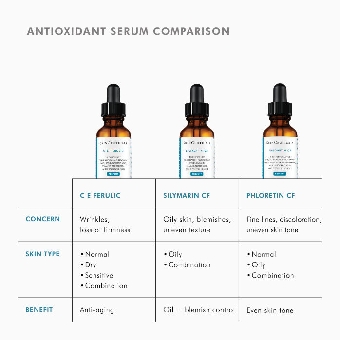 Phloretin CF Vitamin C Serum