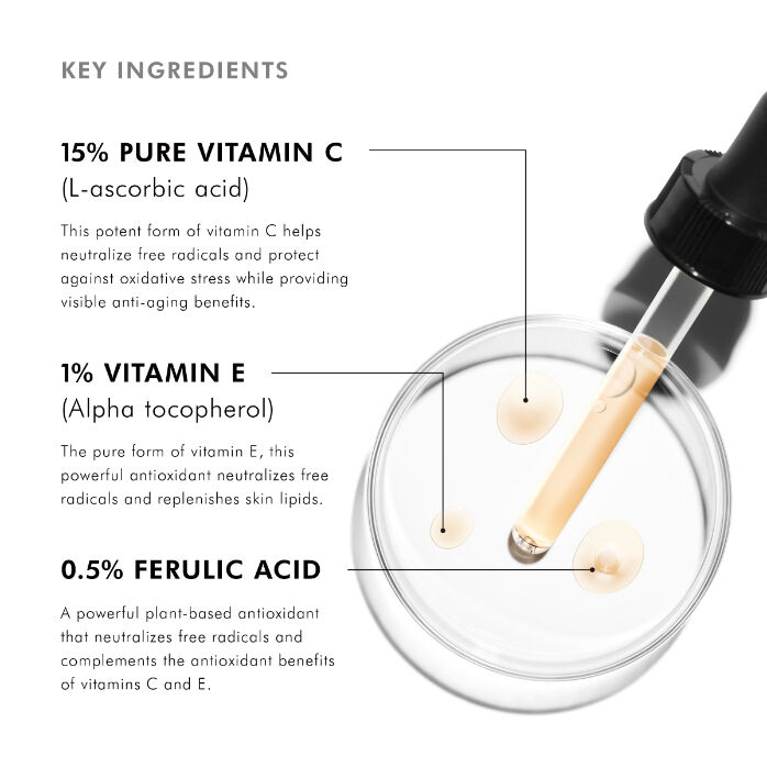 Key ingredients of SkinCeuticals C E Ferulic vitamin C dark spot serum include 15% pure vitamin C, 1% vitamin E, and 0.5% ferulic acid in an advanced formula for pigmentation and uneven skin tone.	