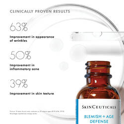 Clinically demonstrated results of SkinCeuticals Blemish + Age Defense Serum a 63% improvement in appearance of wrinkles, a 50% improvement in blemishes, and 39% improvement in skin texture after 8 weeks