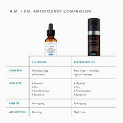 SkinCeuticals C E Ferulic vs Resveratrol B E antioxidant serum comparison chart for anti-ageing, pigmentation, and dark spots	