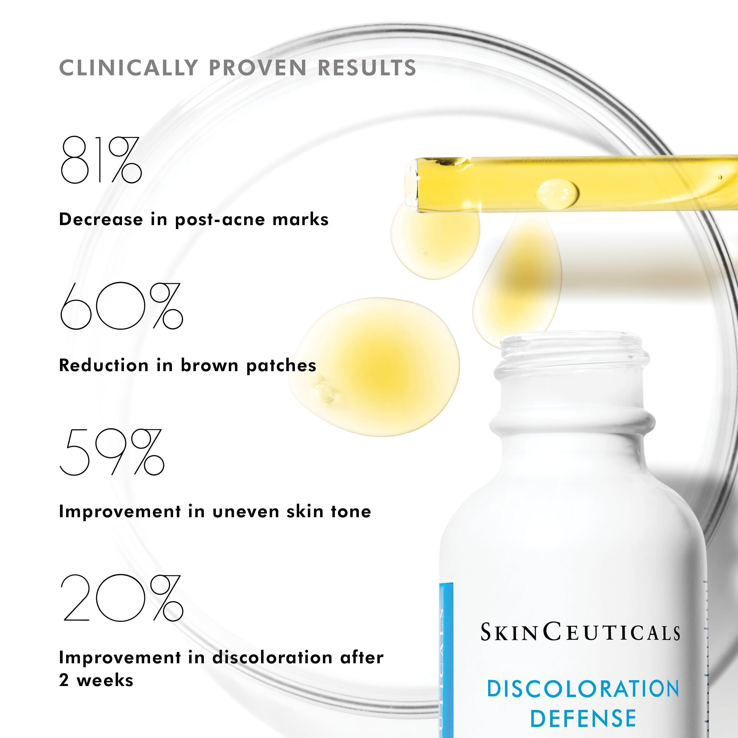 Clinical study results show Skinceuticals Discoloration Defense serum offers up to 59% visible reduction in hyperpigmentation and improved skin tone evenness