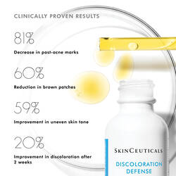 Clinical study results show Skinceuticals Discoloration Defense serum offers up to 59% visible reduction in hyperpigmentation and improved skin tone evenness