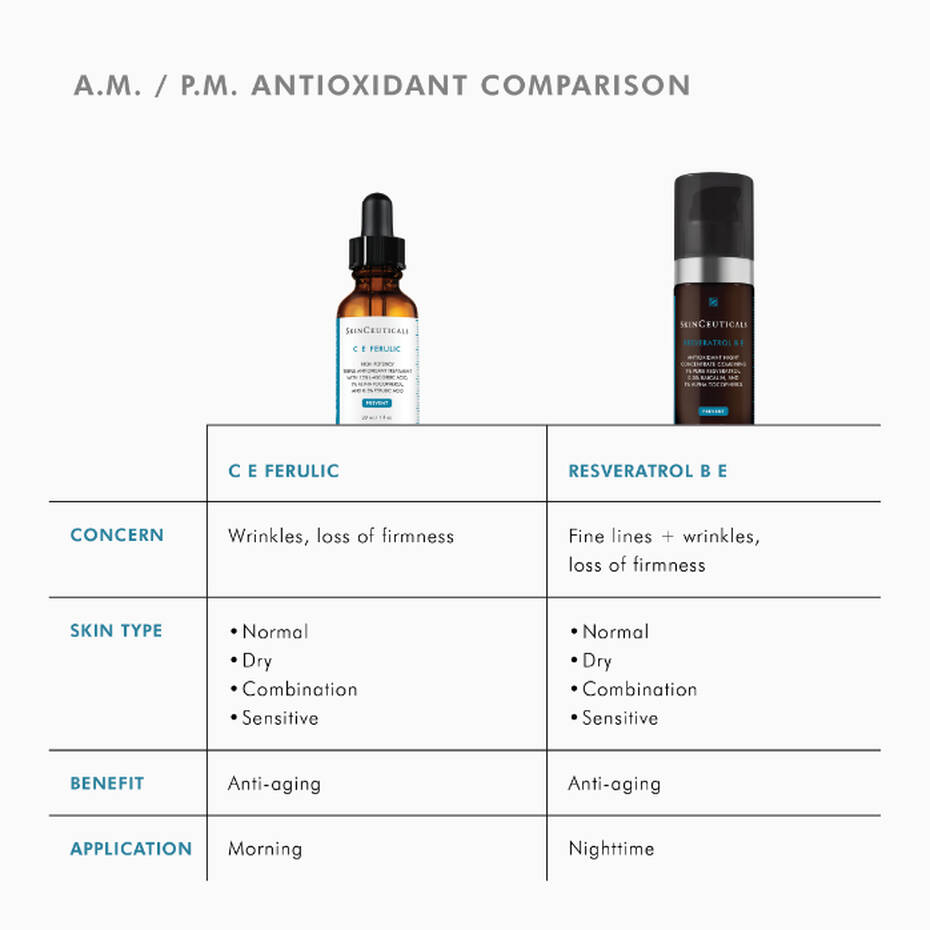 Resveratrol B E Antioxidant Serum SkinCeuticals Australia