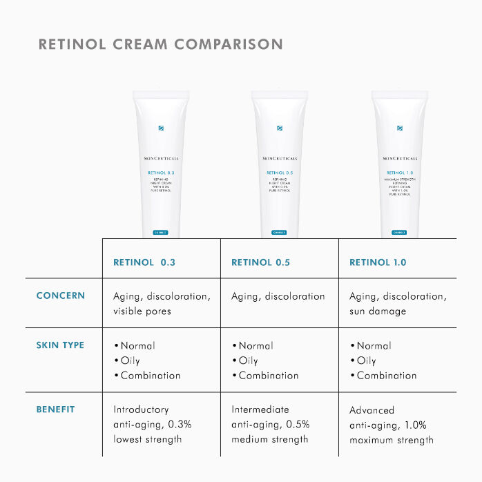 Retinol 0.3 Anti-Ageing Night Cream