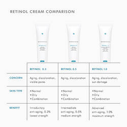Retinol 0.3 Anti-Ageing Night Cream