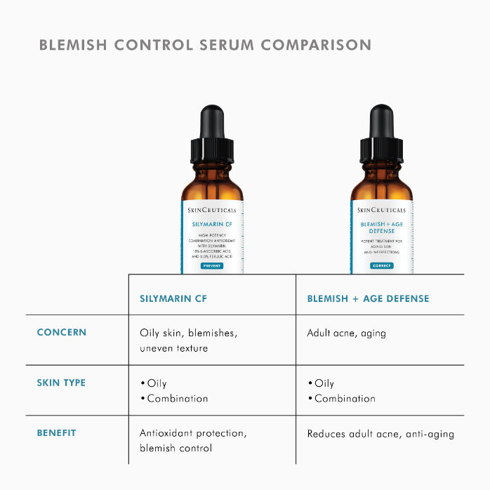 Comparison of SkinCeuticals blemish control serums: Silymarin CF and Blemish + Age Defense