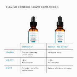 Comparison of SkinCeuticals blemish control serums: Silymarin CF and Blemish + Age Defense