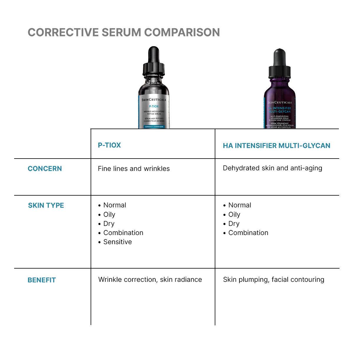 Comparison of SkinCeuticals corrective serums: P-TIOX and HA Intensifier Multi-Glycan