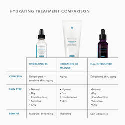 Comparison chart featuring Hydrating B5 Gel versus other SkinCeuticals hydrating treatments	