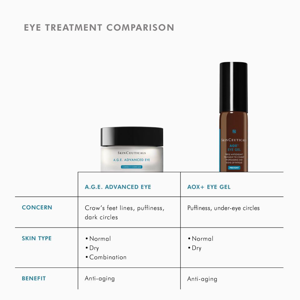 A.G.E. Advanced Eye for Dark Circles