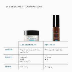 A.G.E. Advanced Eye for Dark Circles