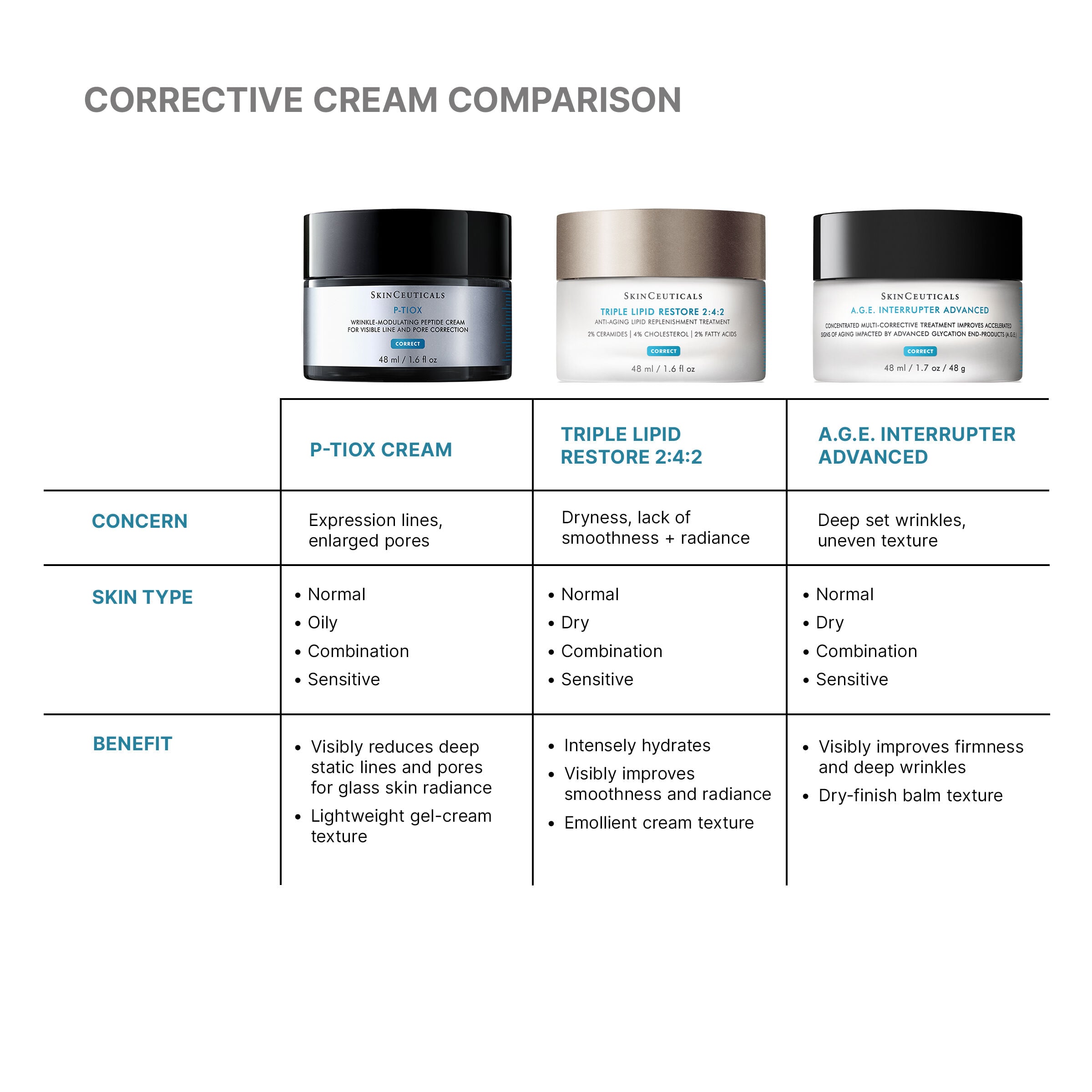 P-TIOX Anti-Wrinkle Peptide Cream for Glass Skin Radiance