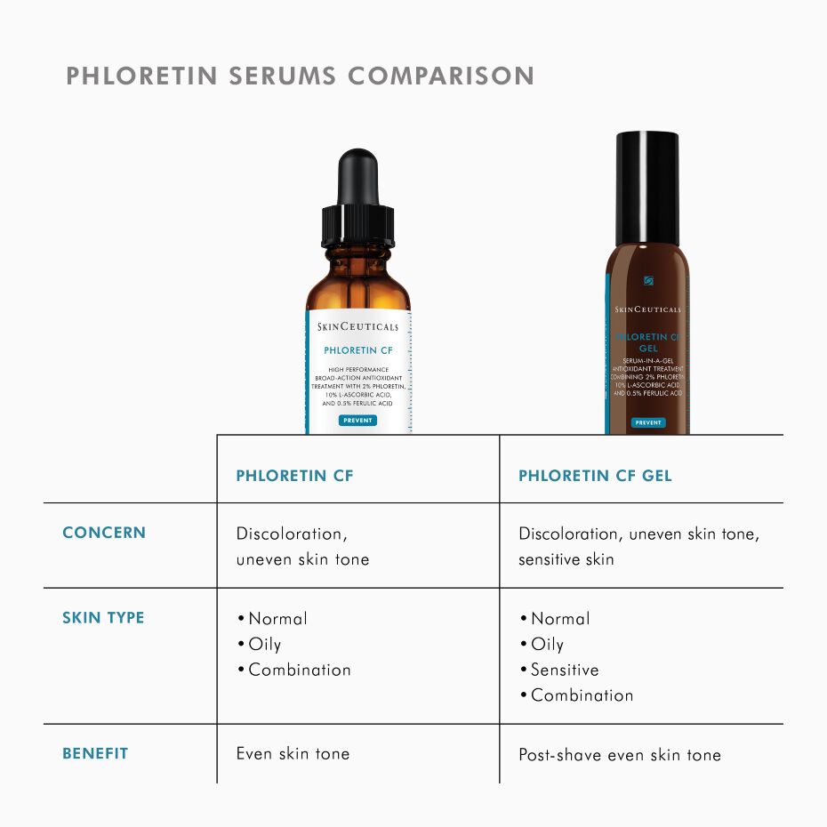 Phloretin CF Vitamin C Serum