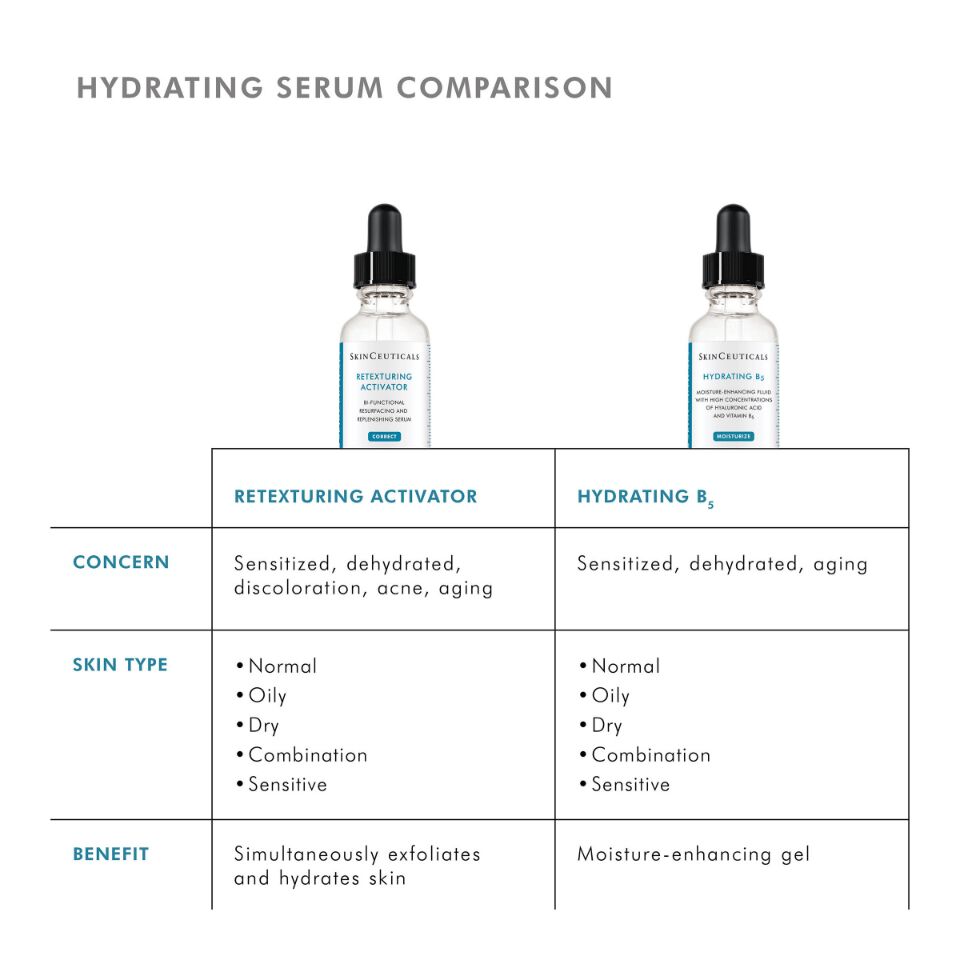 Retexturing Activator Exfoliating Serum