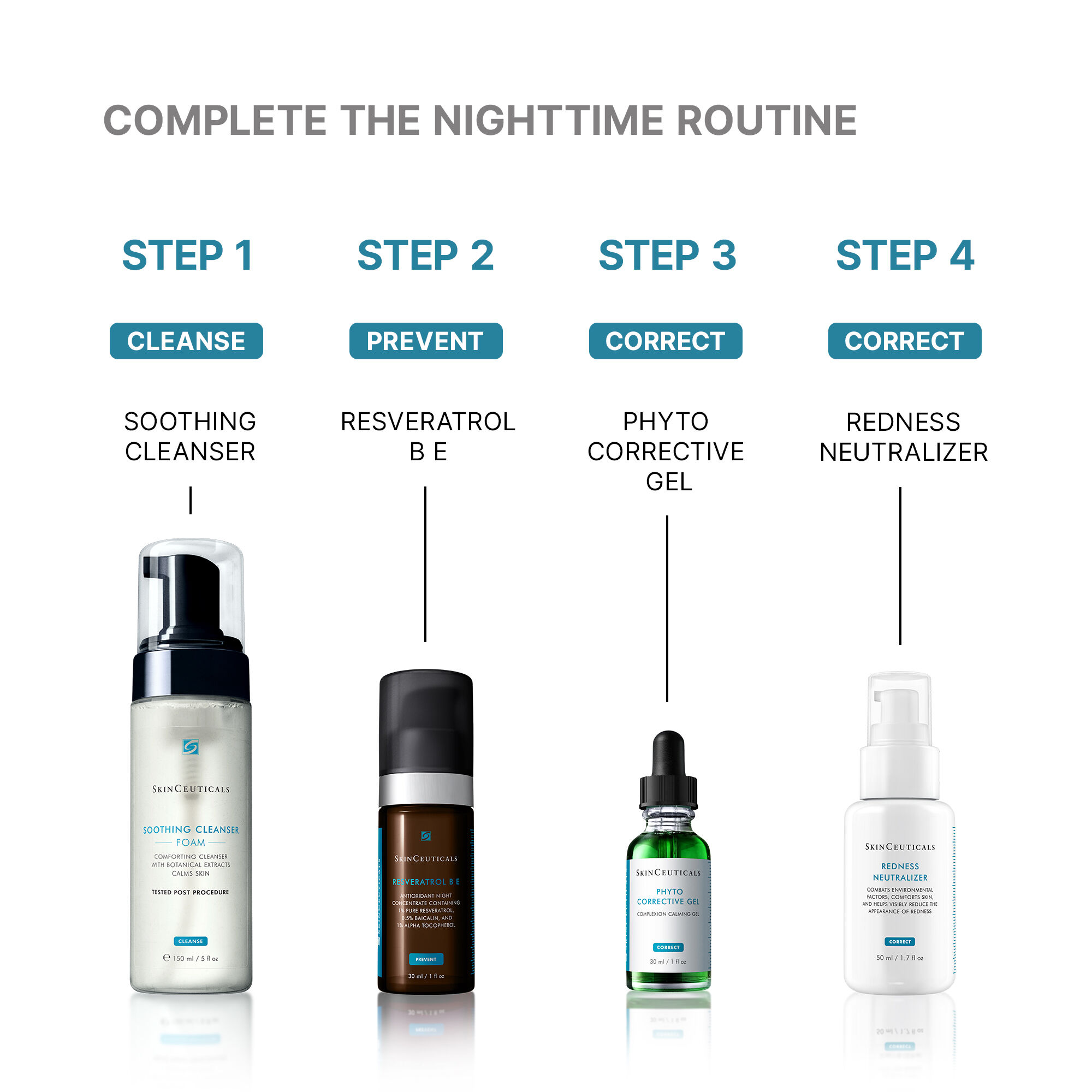 Redness Neutralizer Cream