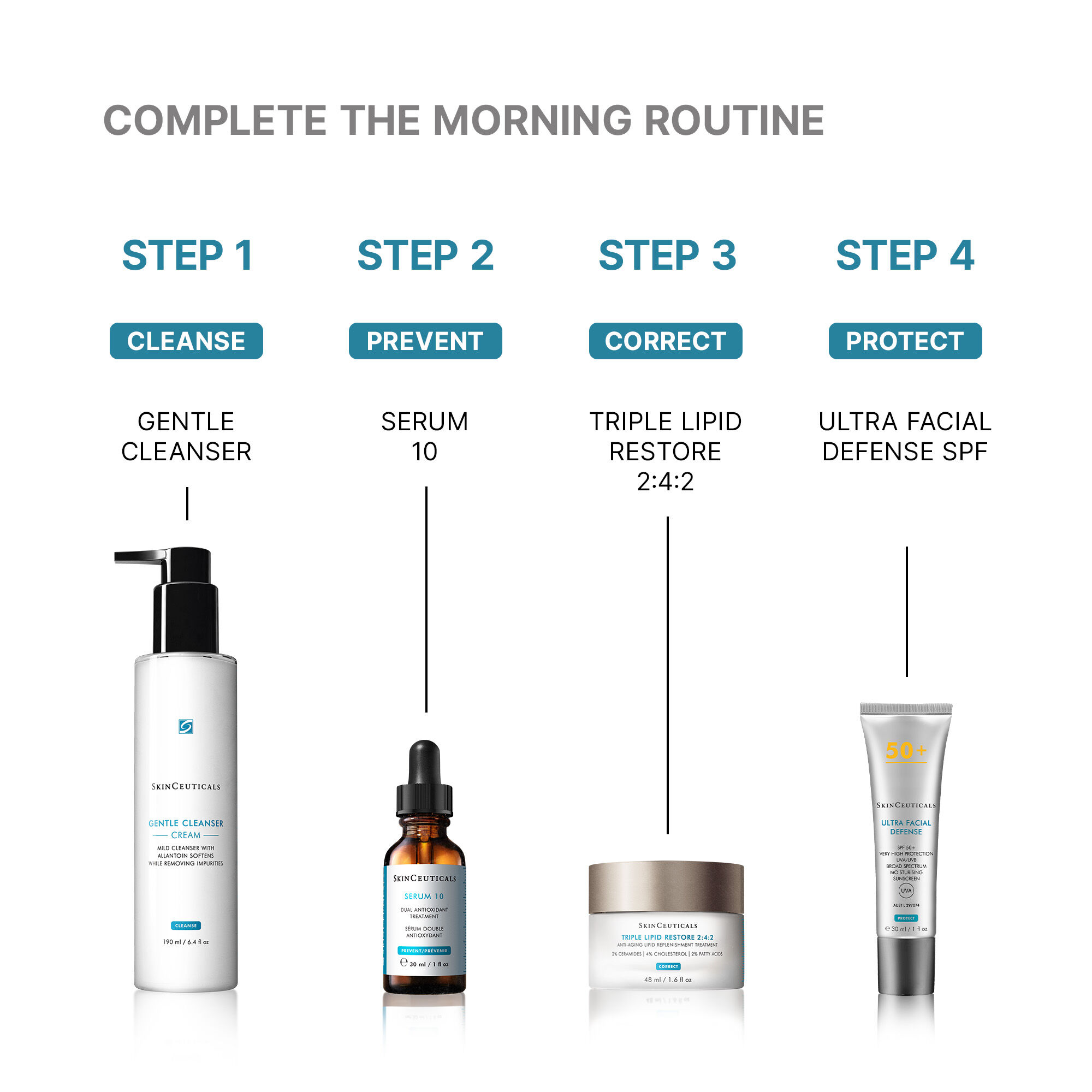 Serum 10 AOX Vitamin C Serum for Sensitive Skin