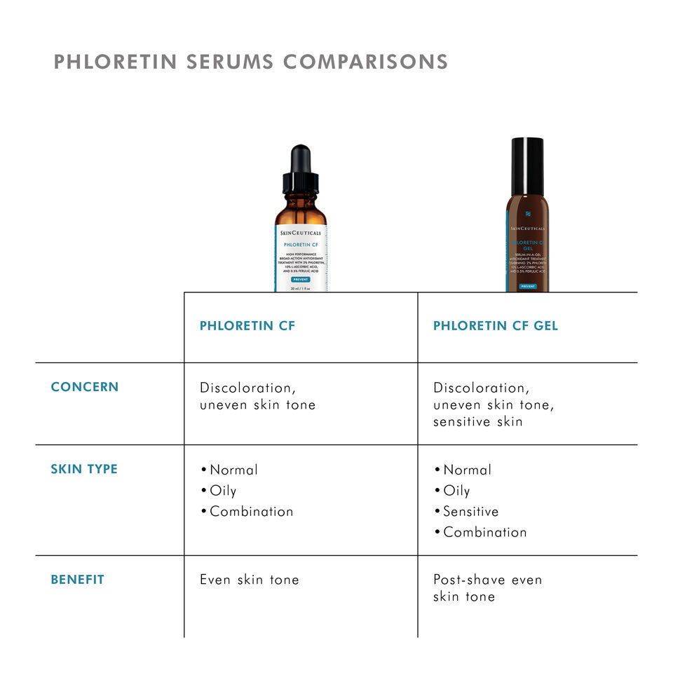 Phloretin CF Vitamin C Gel Serum