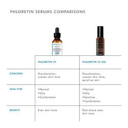 Phloretin CF Vitamin C Gel Serum