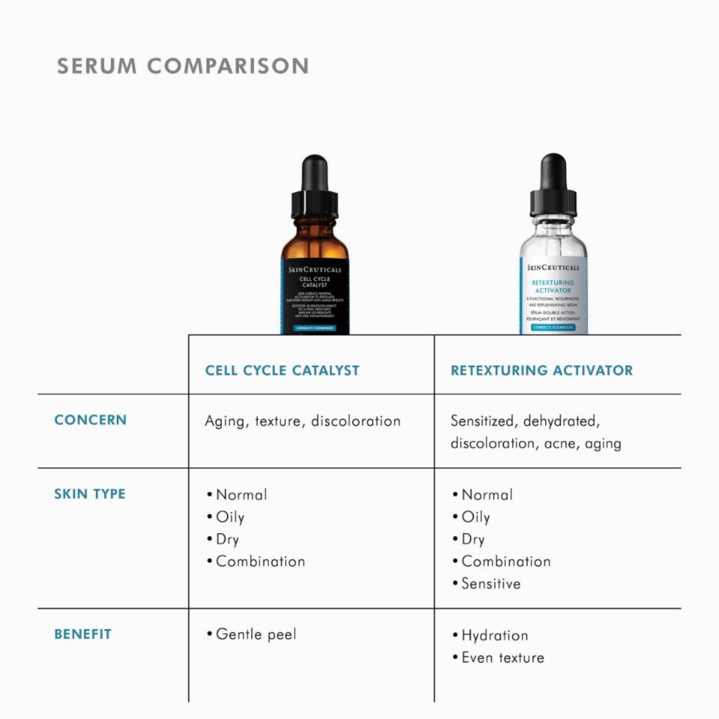Cell Cycle Catalyst Anti-Ageing Serum