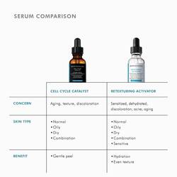 Cell Cycle Catalyst Anti-Ageing Serum