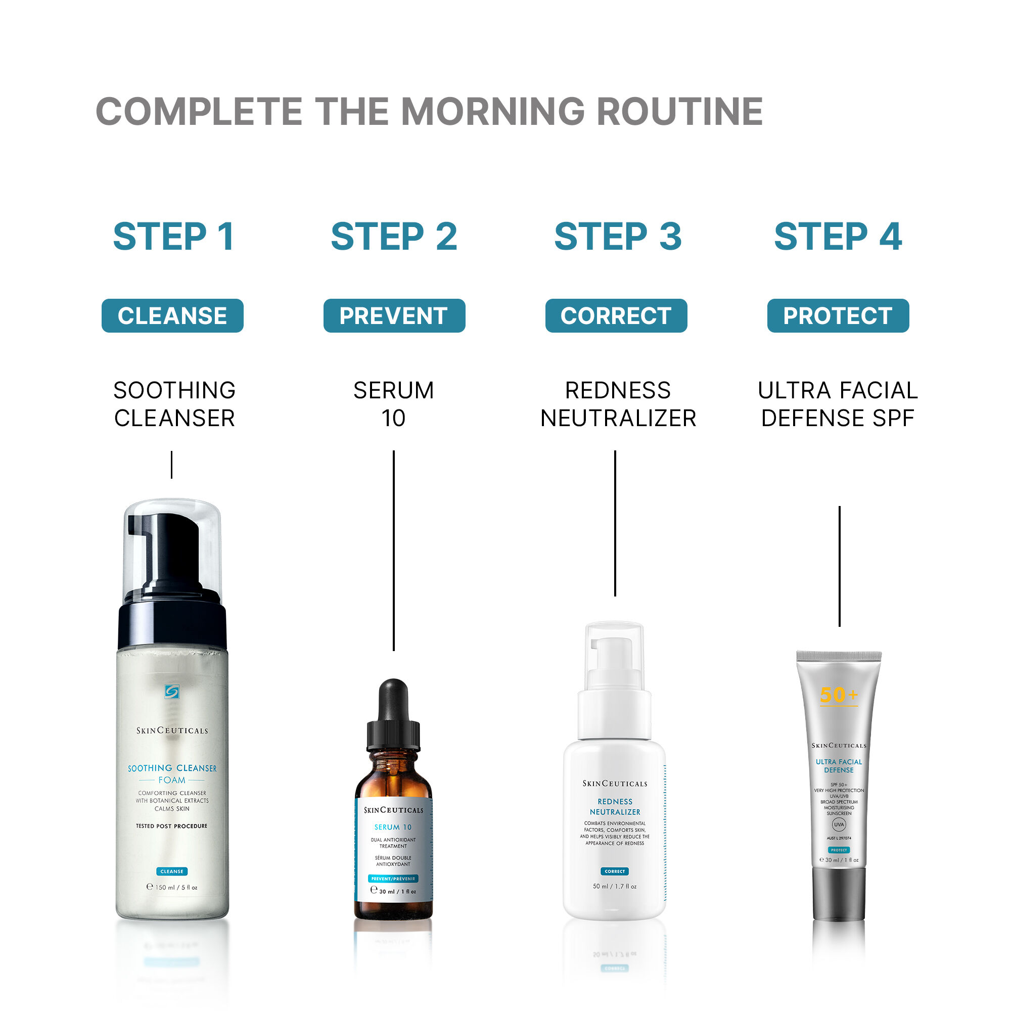 Redness Neutralizer Cream